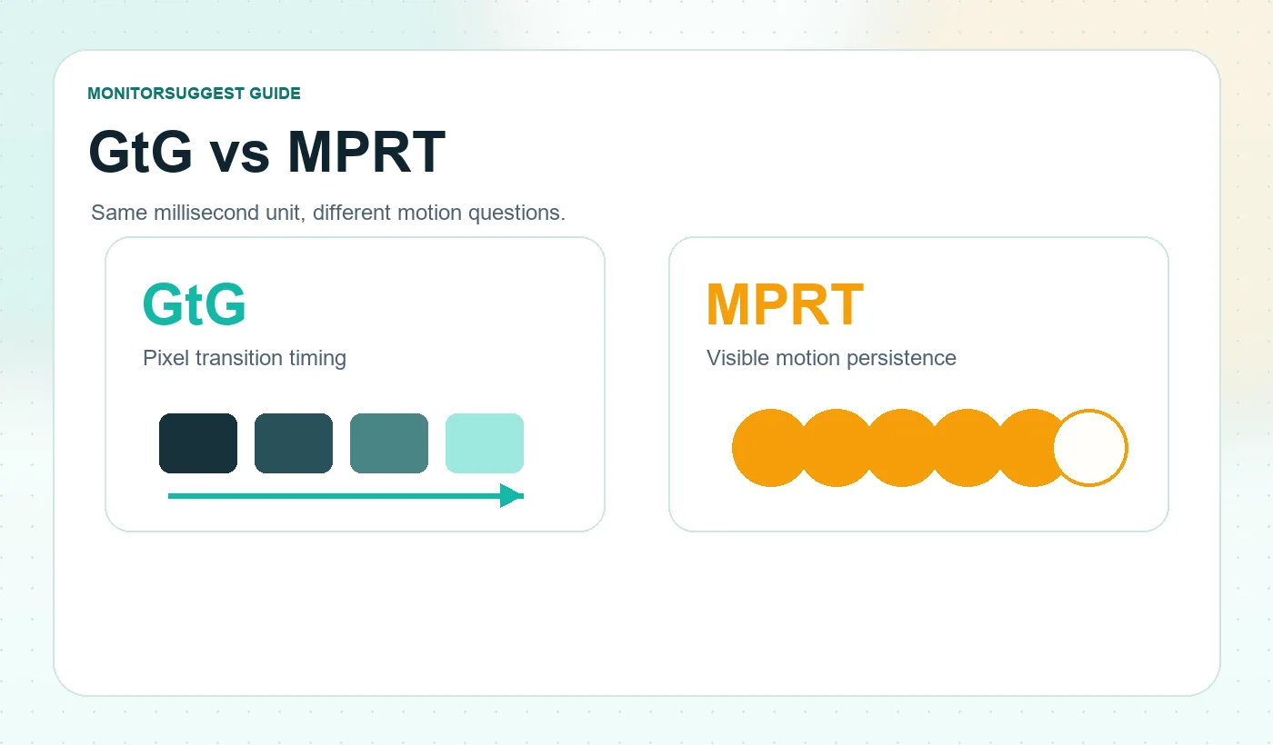 GtG vs MPRT monitor response-time comparison