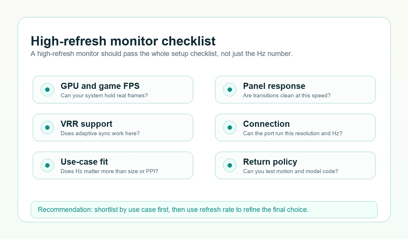 Checklist for buying a high-refresh monitor including FPS, pixel response, VRR, connection, use-case fit, and return policy